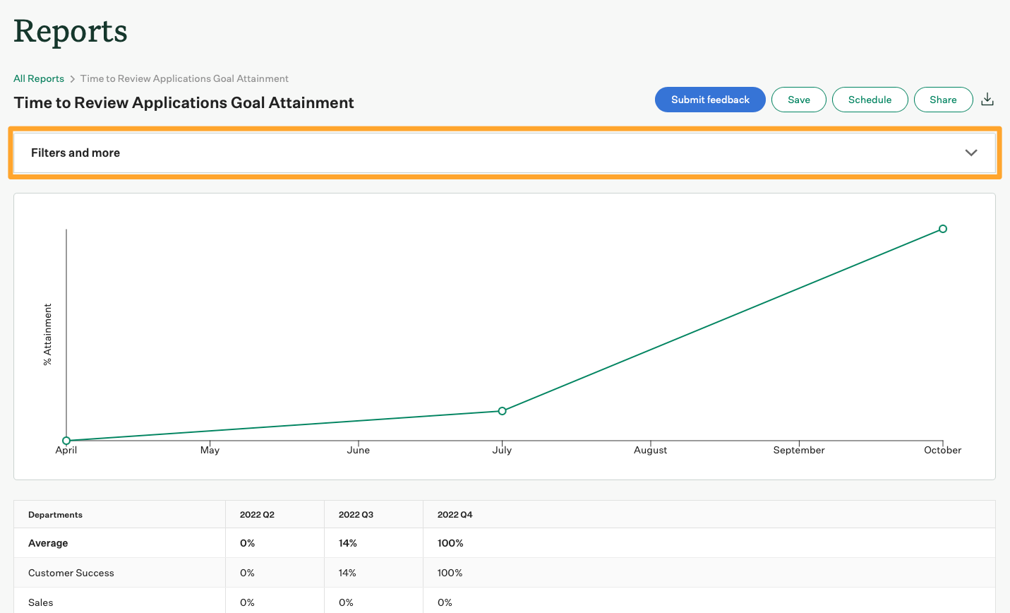 Screenshot of Filters and more button on example time to review applications goal attainment report