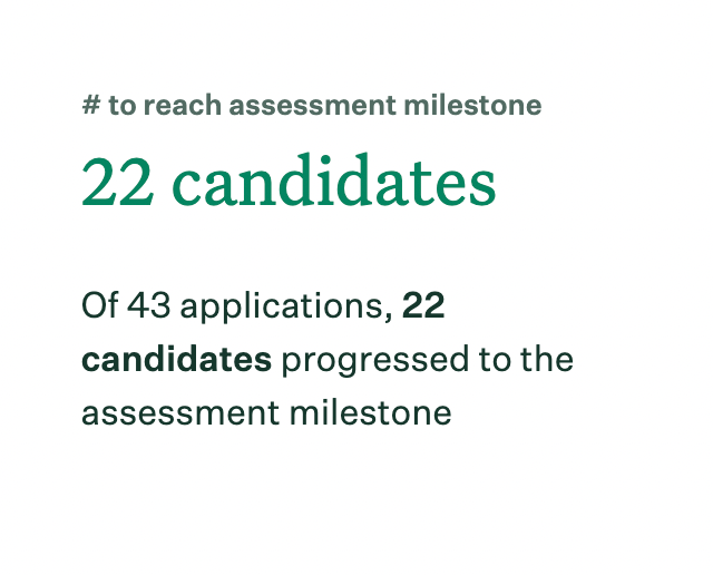 Screenshot of number to reach assessment milestone widget