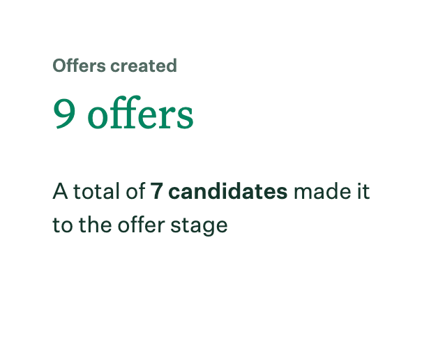 Screenshot of offers created widget