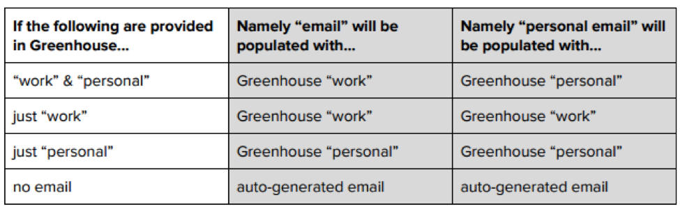 Namely integration image