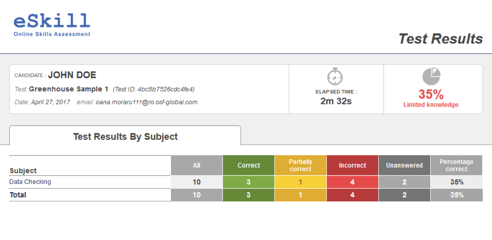 An example eSkill test shows an example candidate named John Doe's submitted results indicating a limited knowledge assessment with only thirty-five percent correct