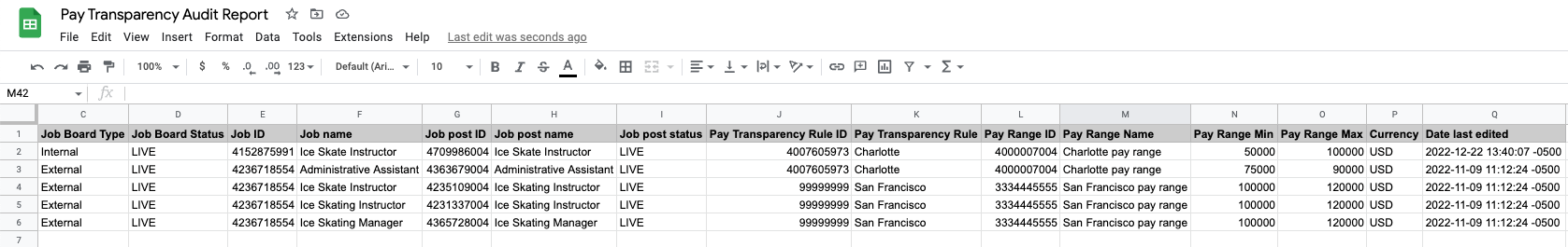 Screenshot of the pay transparency CSV report. 