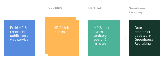 HRIS-link-diagram__1_.png