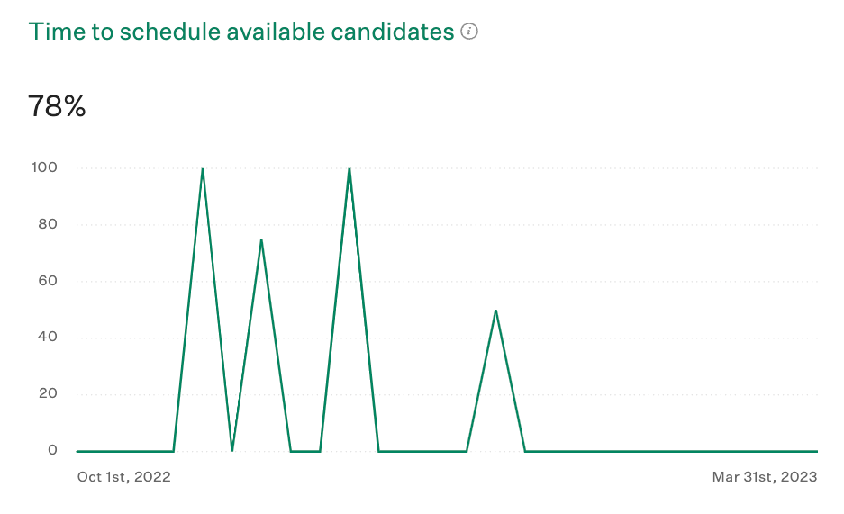 Screenshot-of-time-to-schedule-available-candidates.png