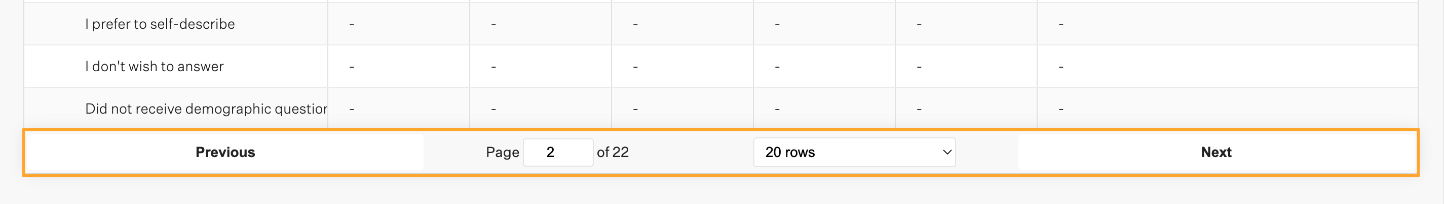 Screenshot-of-pagination-on-candidate-surveys-by-demographic-report.png