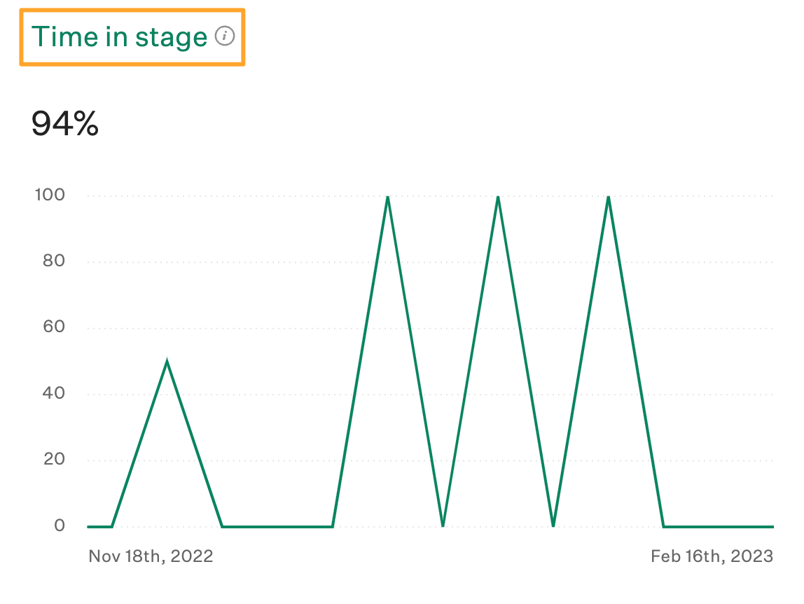 example-goals-report-dashboard-widget-with-clickable-title-highlighted.png