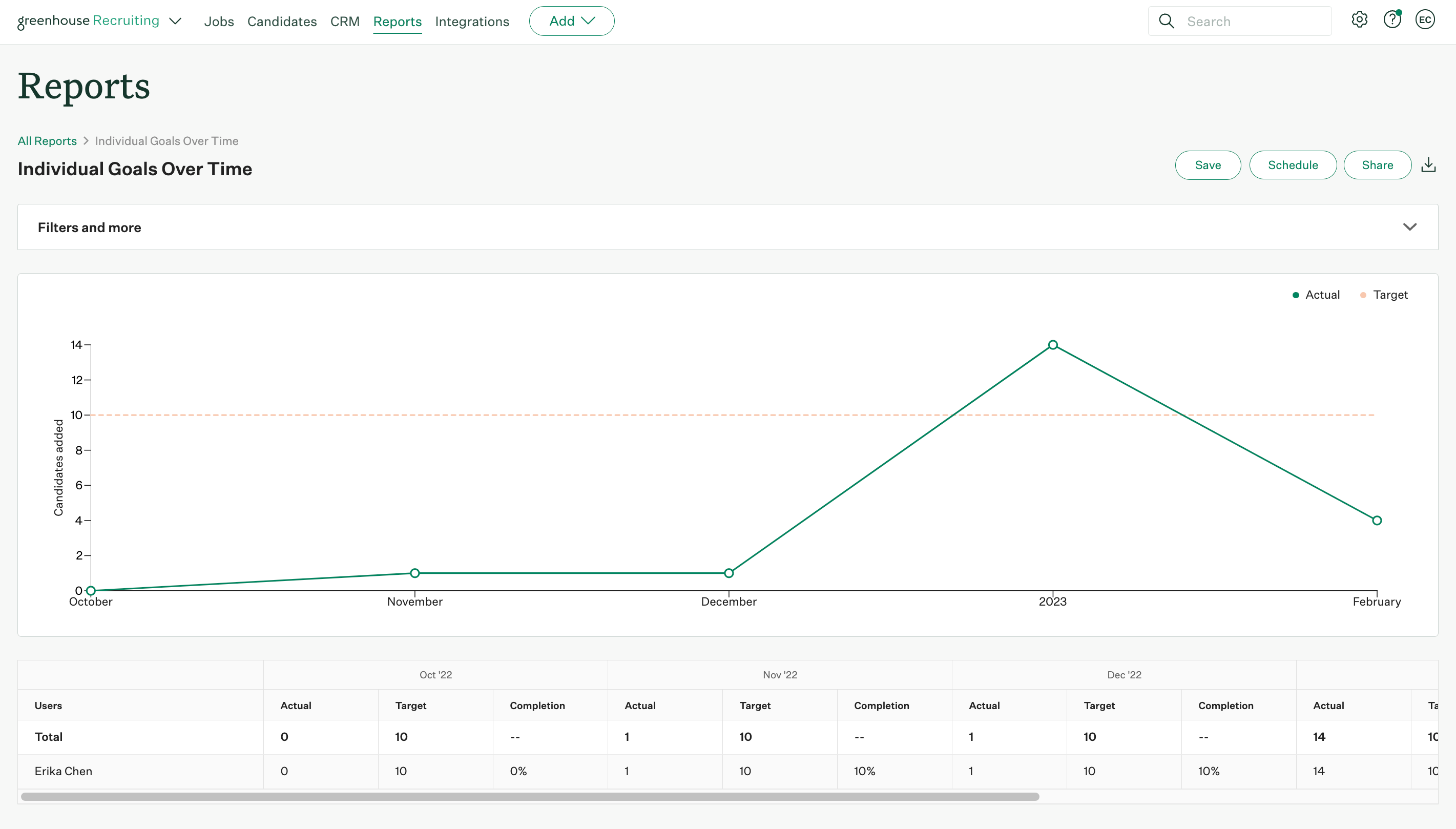 Individual-goals-over-time-report-page.png