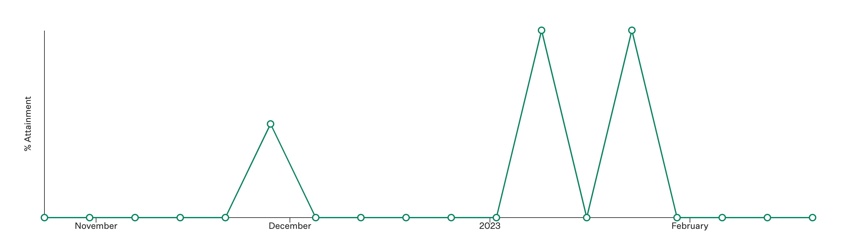 Time-to-review-applications-goal-report-visualization-graph.png