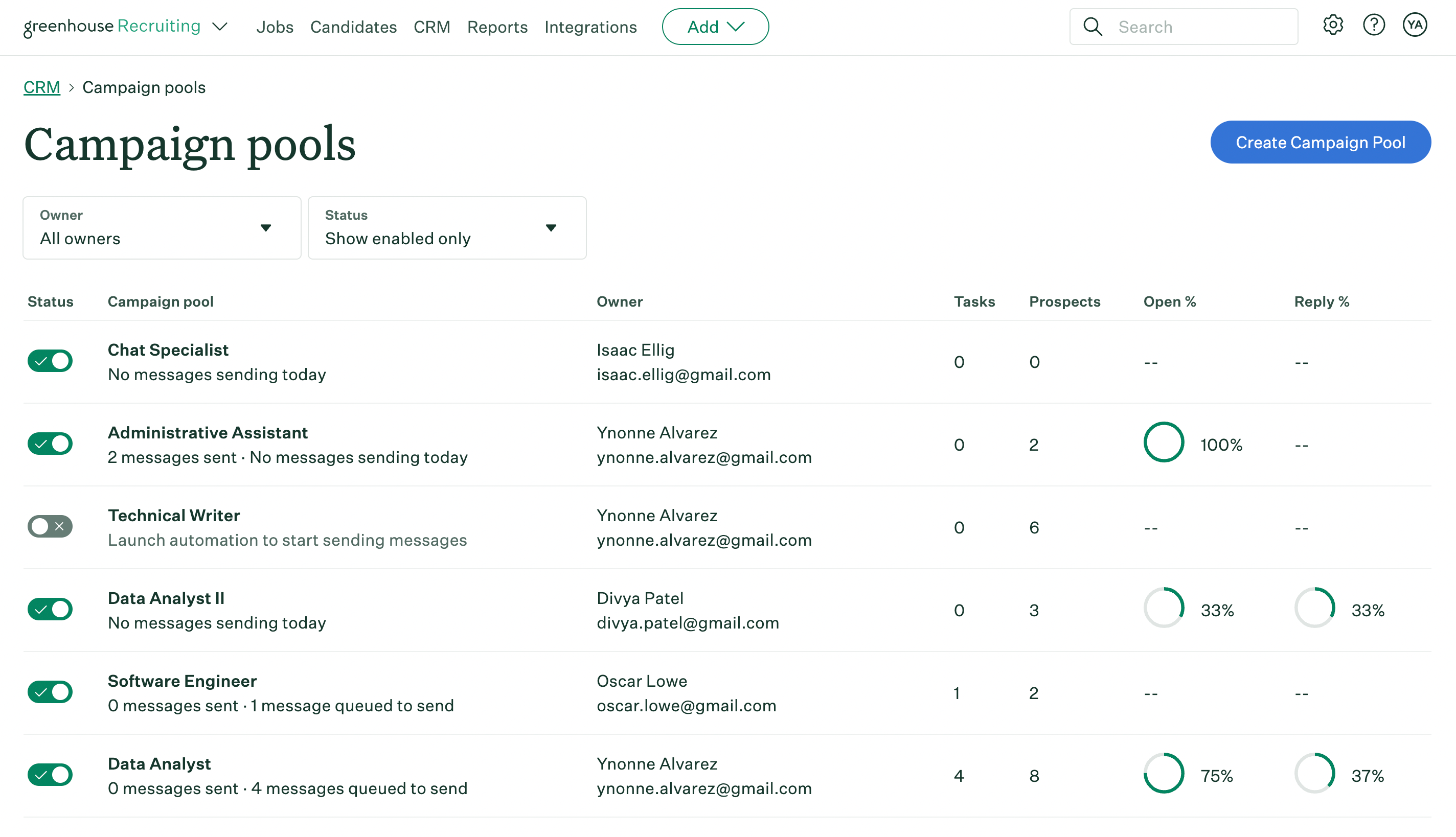 Campaign pools page in Greenhouse Recruiting with full dashboard view