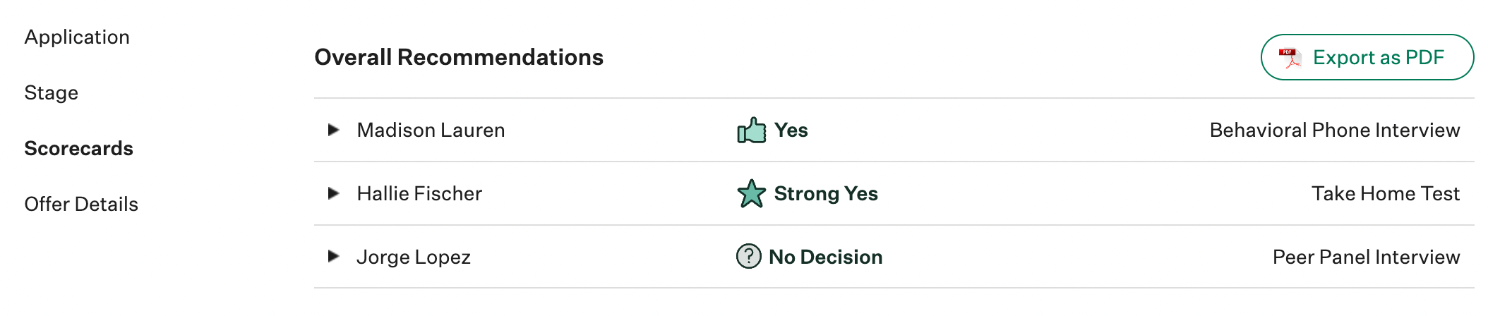 Submitted scorecards on a candidate profile