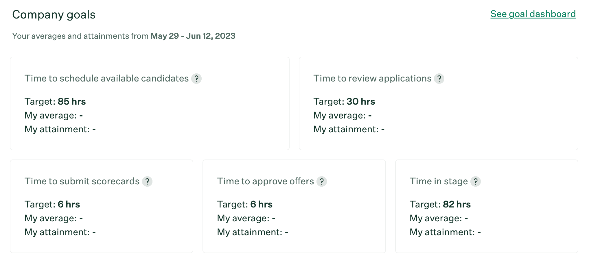 New company goals dashboard widget with personal goal attainment toward company goals displayed for each goal