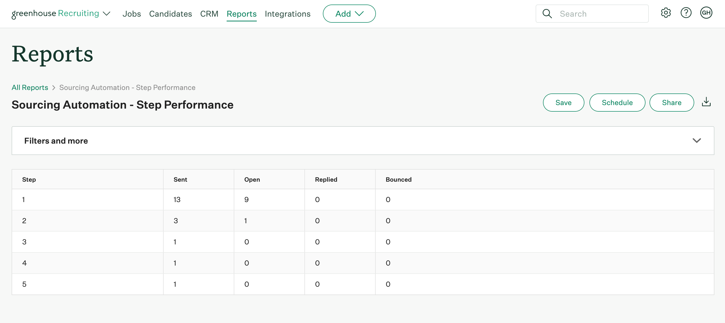 Step performance report page in Greenhouse Recruiting