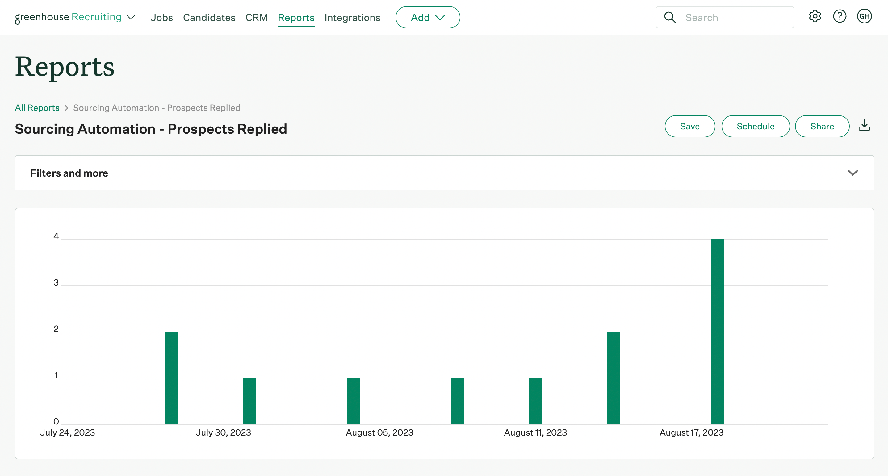 prospects-replied-report-greenhouse-support