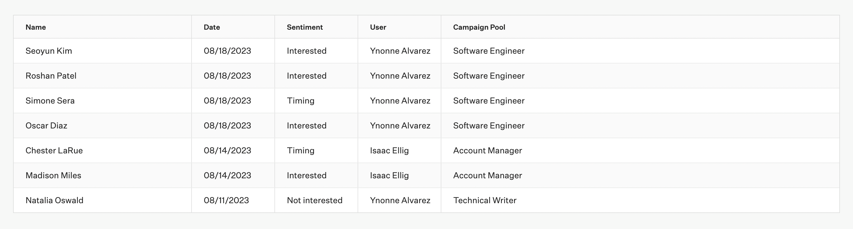 Prospects replied report table