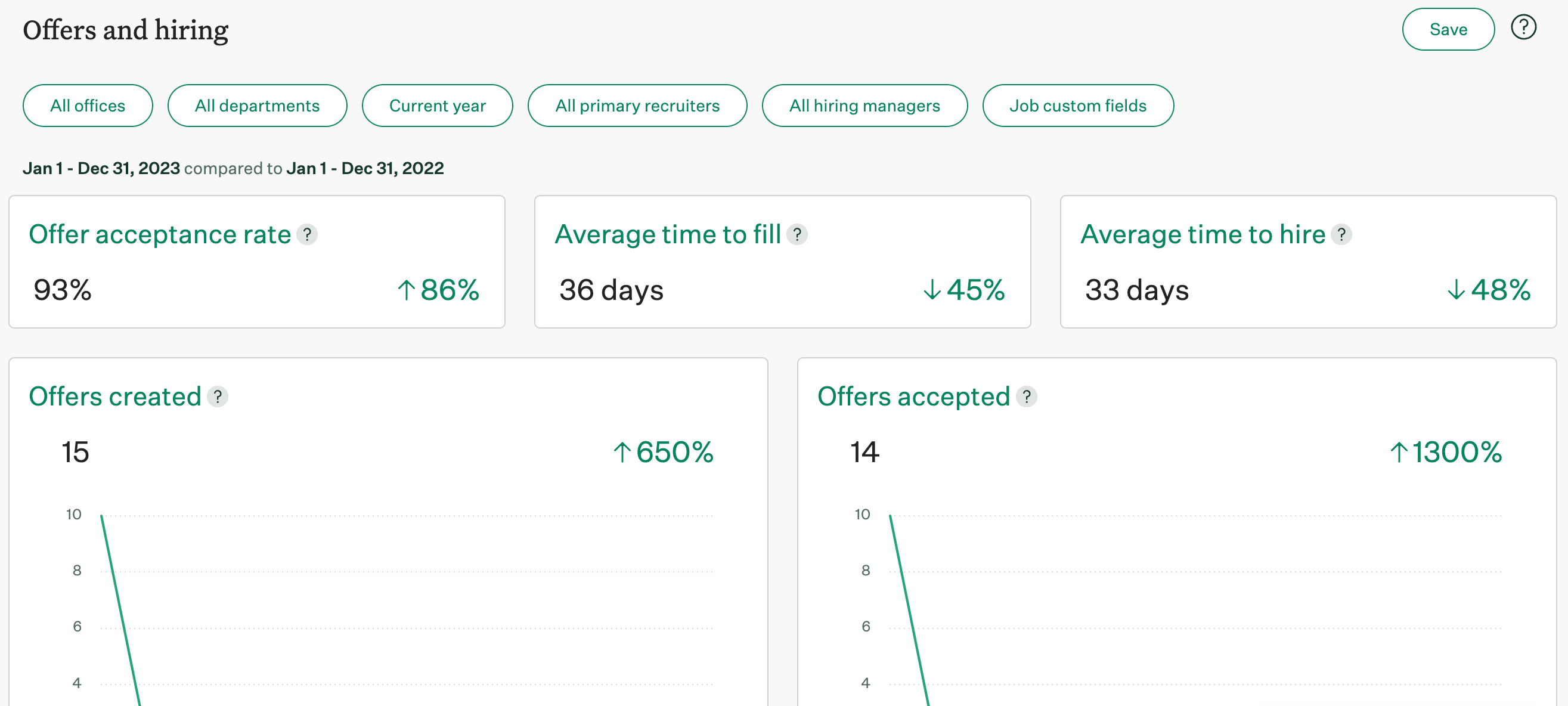 Offers and hiring report dashboard widgets.png
