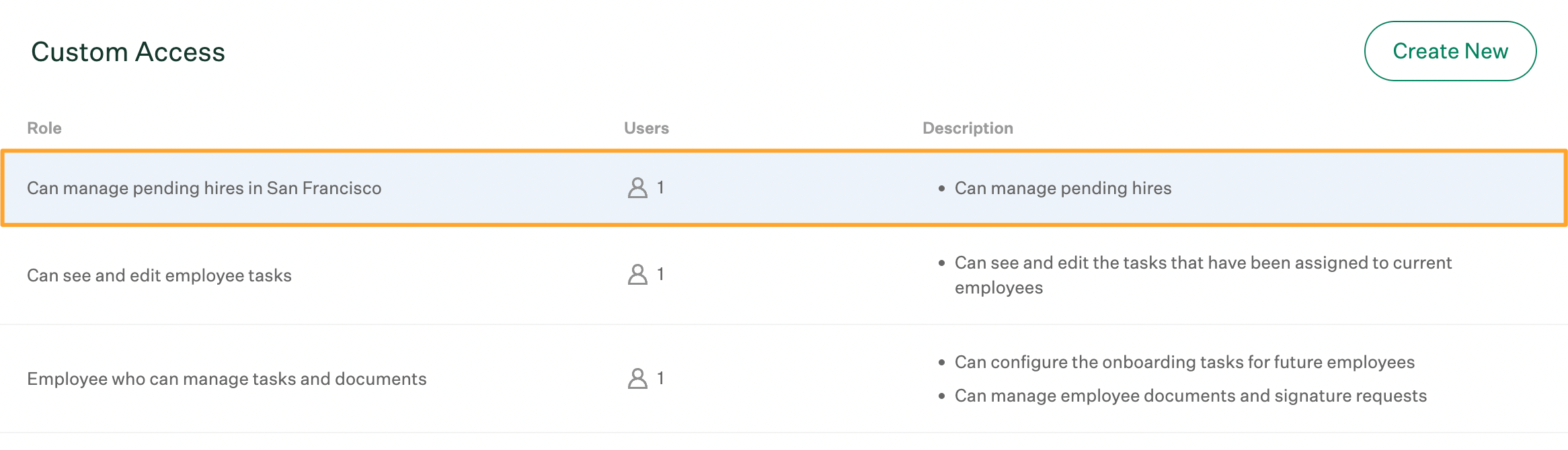 Custom Access panel in Greenhouse Onboarding permissions settings with custom role highlighted