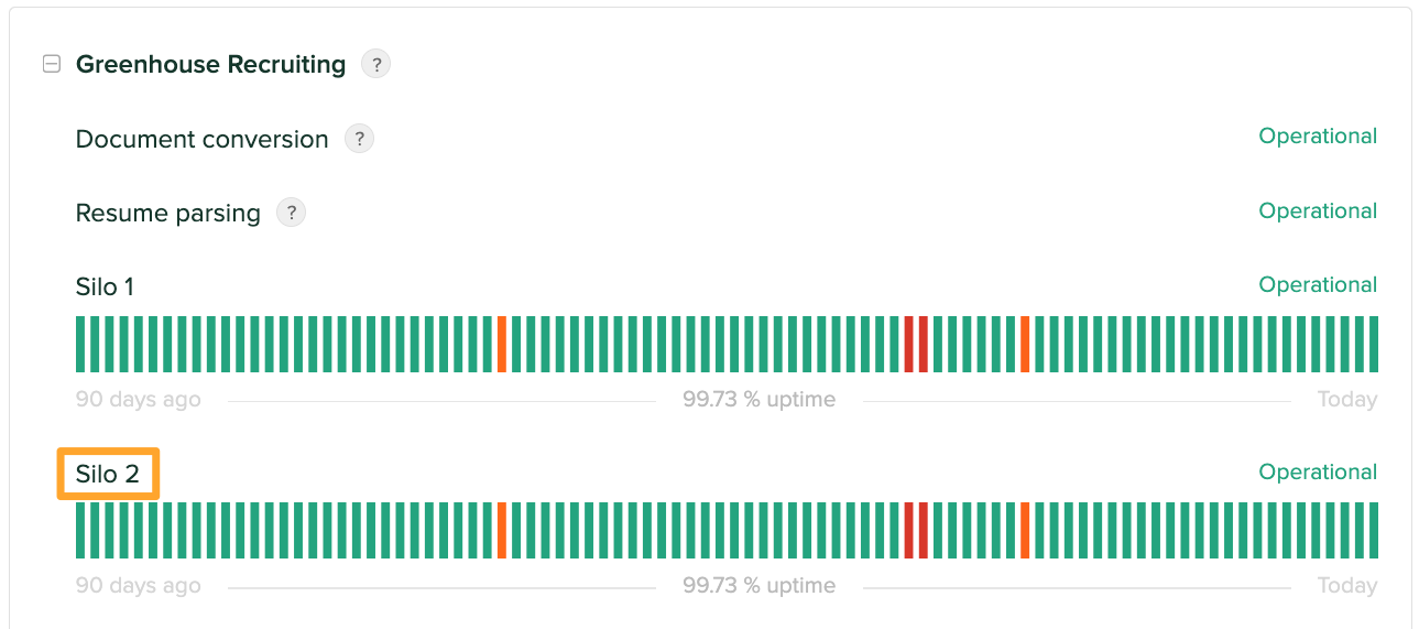 Silo 2 is highlighted on the Greenhouse Recruiting status page