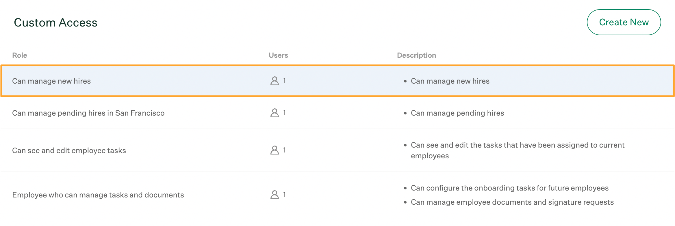 Custom Access panel in Greenhouse Onboarding permissions settings with existing custom role hovered over and highlighted