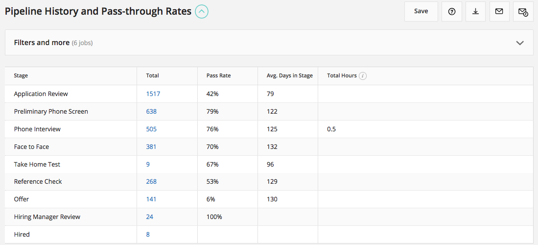 Pipeline History and Pass Through Rates Report – Greenhouse Support