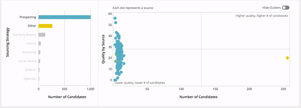 Screenshot of an example visualization of an example candidate quality by source report showing outliers