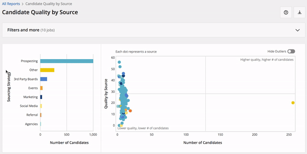 Screenshot of an example scatterplot on an example candidate quality by source report
