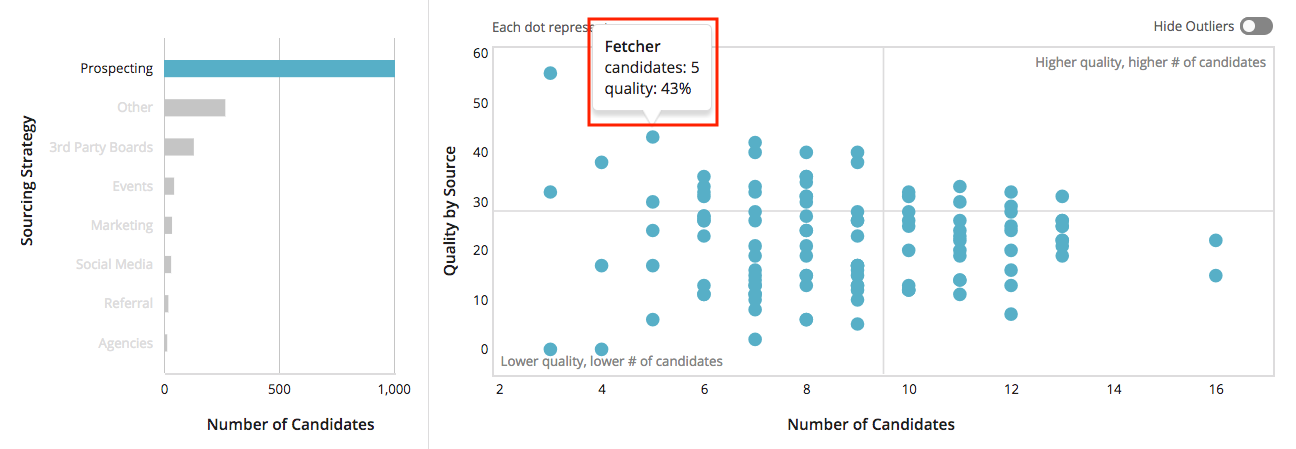 Screenshot of visualization on an example candidate quality by source report