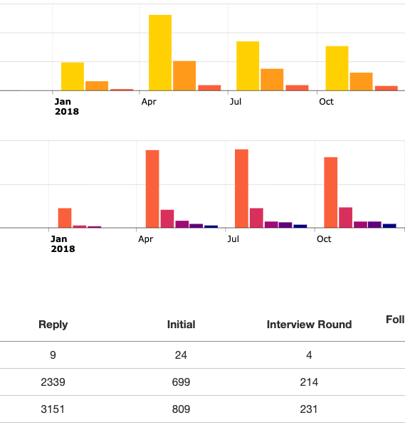 Screenshot of pipeline analytics