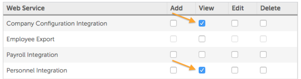 UKG UltiPro Core shows various permissions with View selected