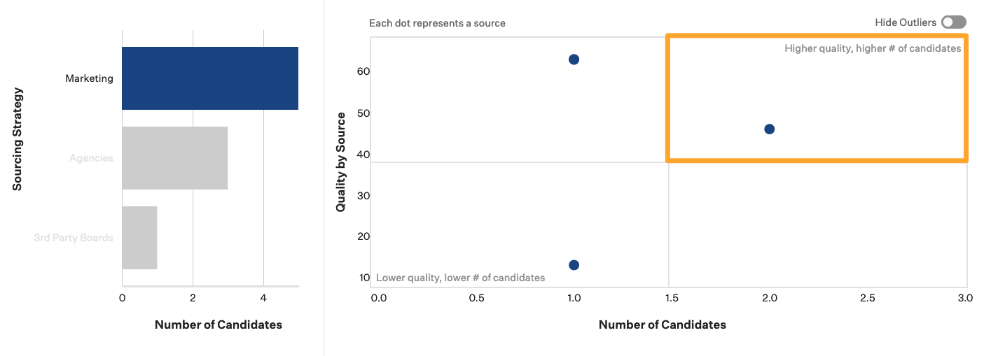 Gif of a scatterplot graph on a candidate quality by source report