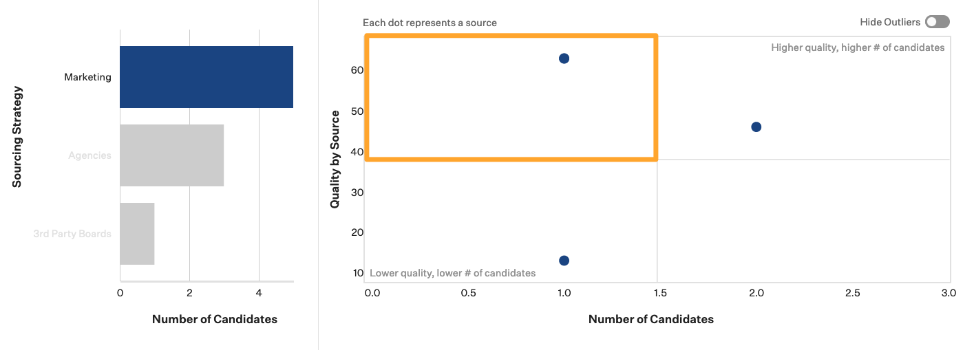 Gif of a scatterplot graph on a candidate quality by source report