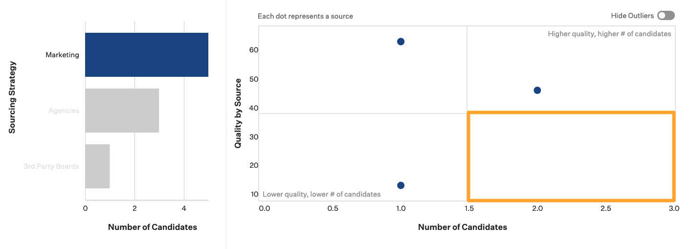 Gif of a scatterplot graph on a candidate quality by source report