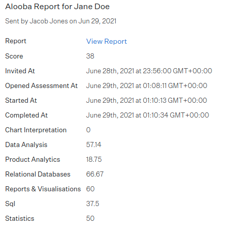 An example candidate test results is shown with a link to view report on Alooba