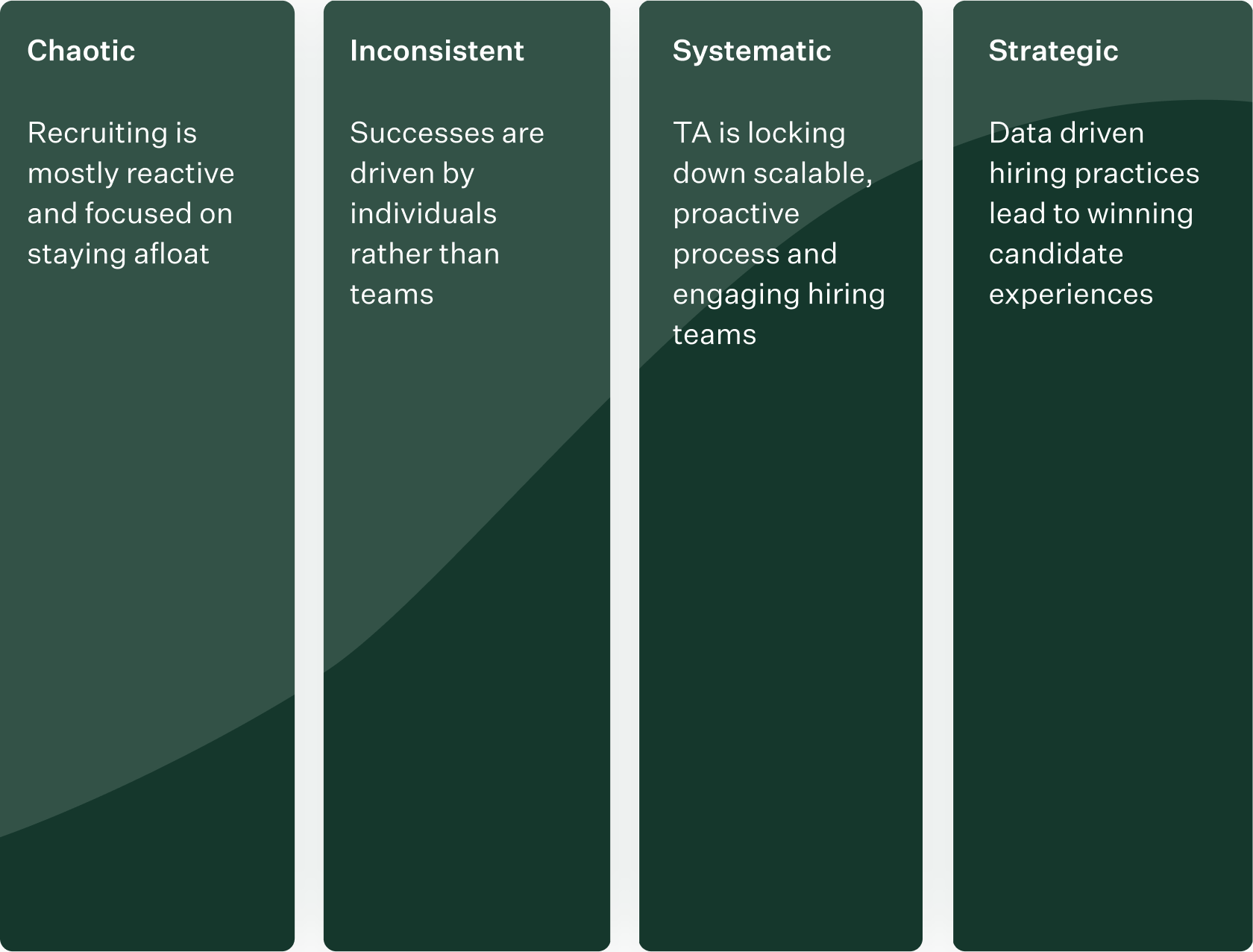 Hiring-maturity-curve-group-stages.png