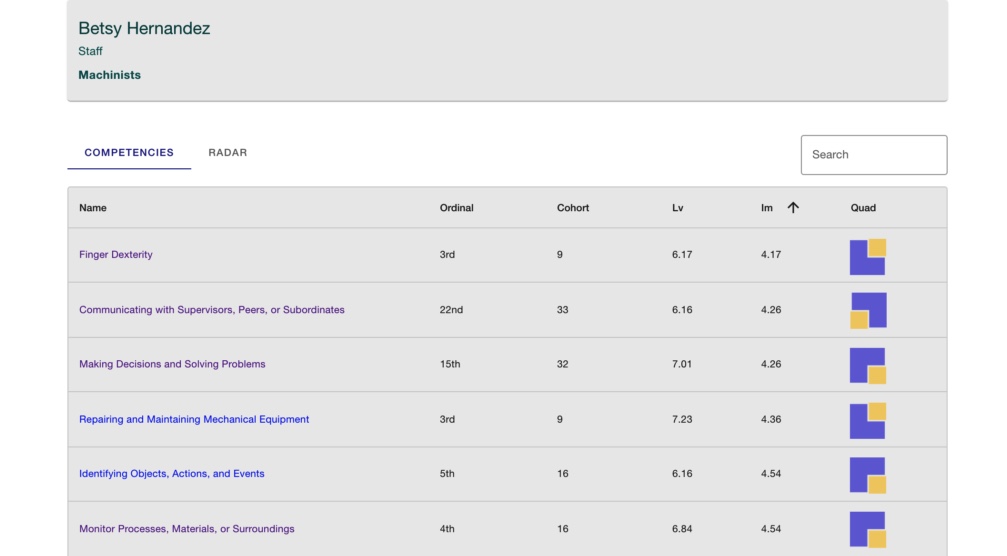 SkillBank integration – Greenhouse Support