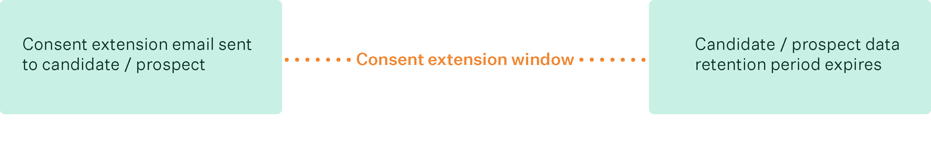 Consent_extension_window_diagram.png