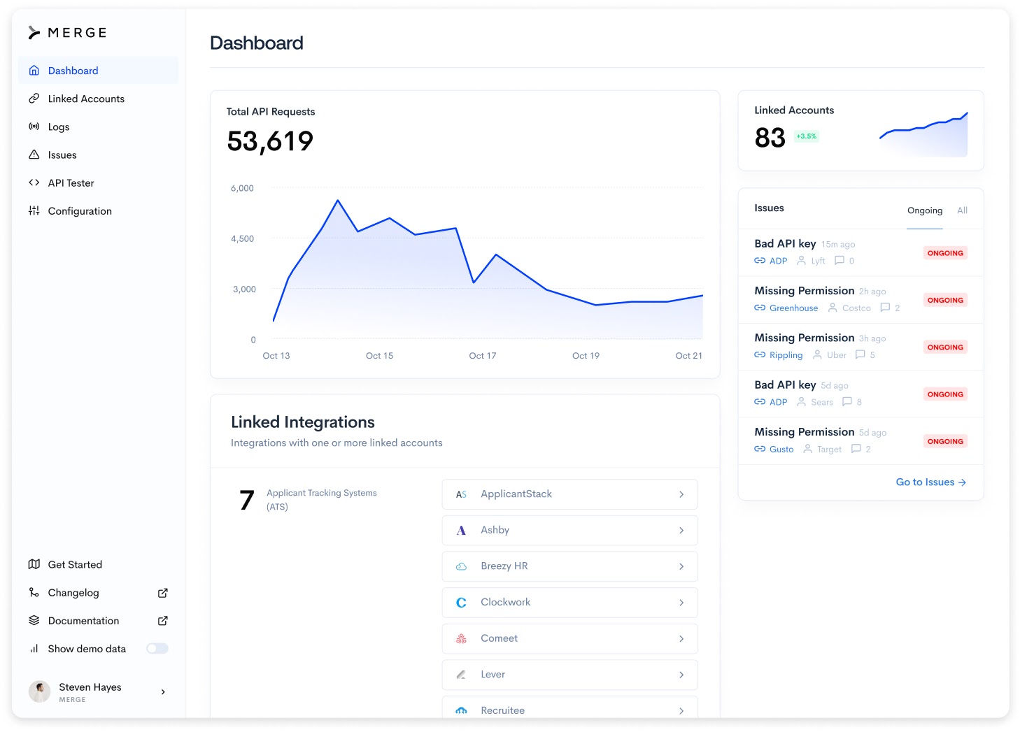 Merge Link's dashboard shows an authenticated Greenhouse Recruiting integration