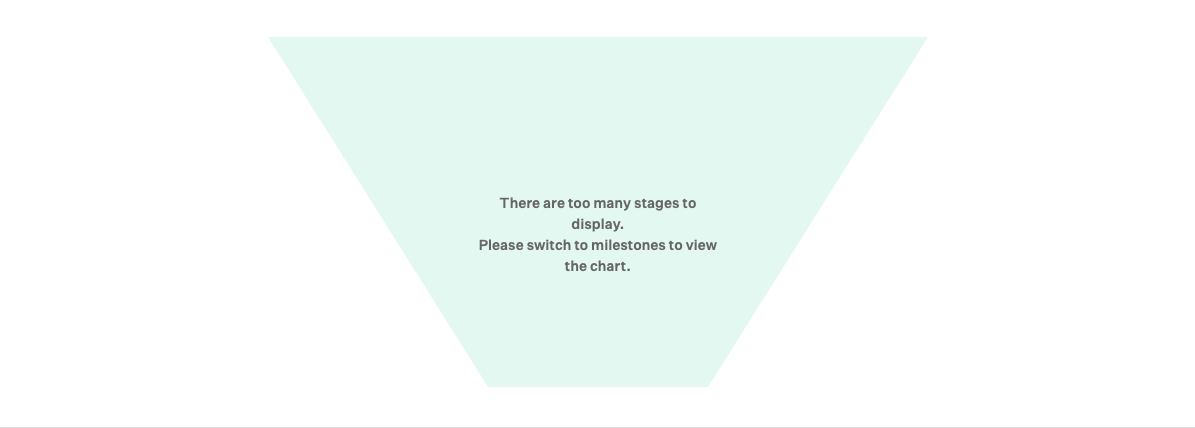 Pipeline_history_and_pass-through_rates_report___Too_many_stages_to_display.png