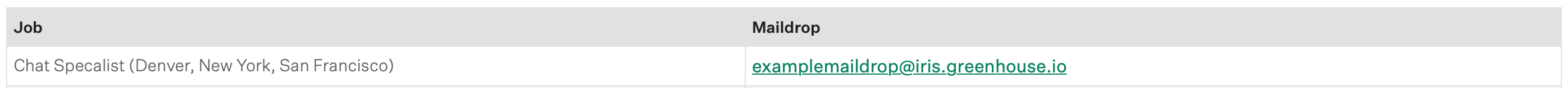 Screenshot of a maildrop email address