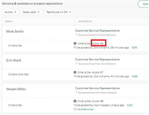 Greenhouse candidate list filtered by Test Score showing scores per candidate