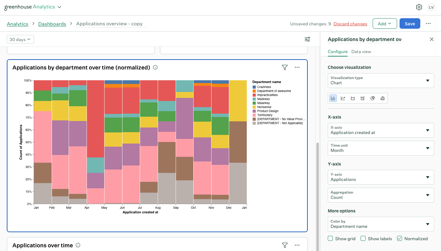 Configured normalized stacked bar chart showing applications by department over time