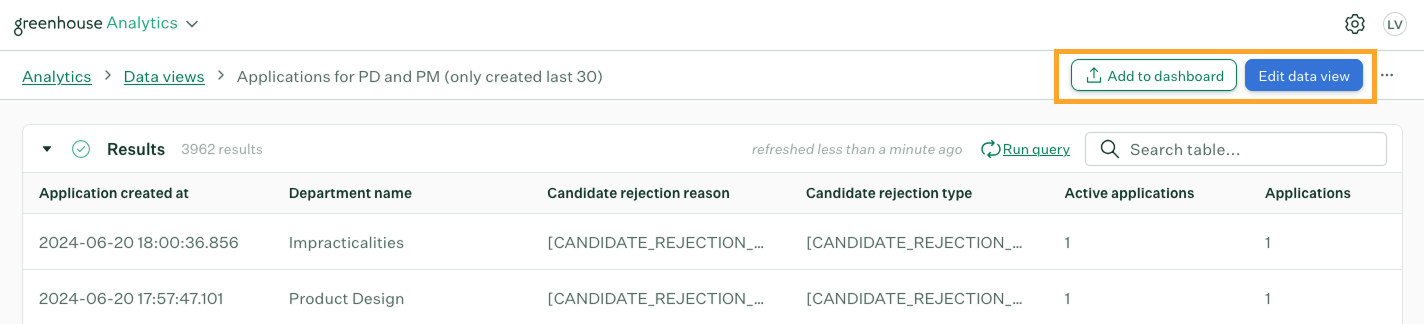 Saved data view page with Edit data view and Add to dashboard buttons