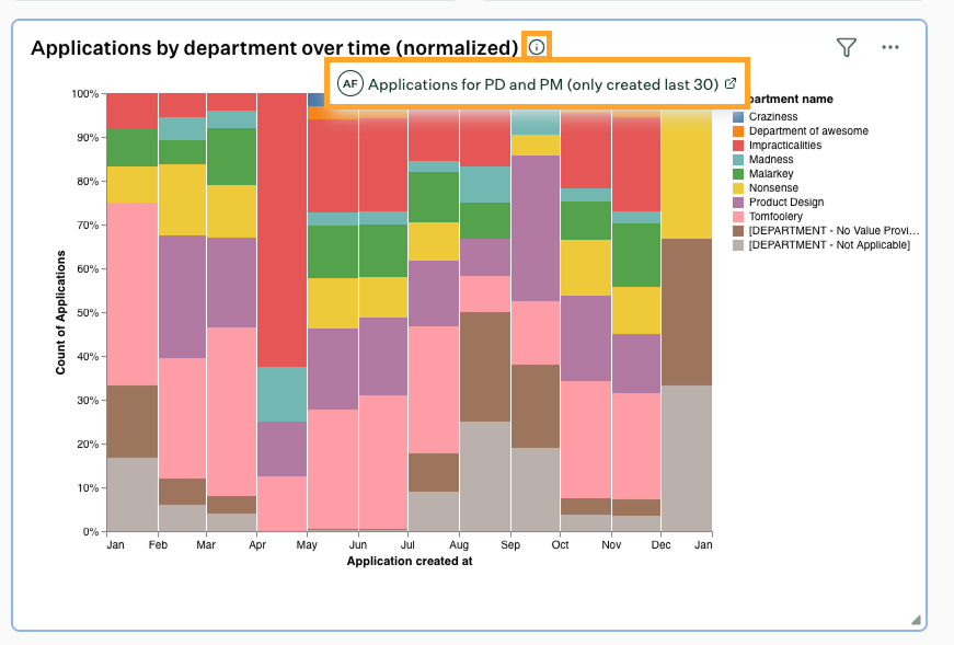 Visualization showing the ⓘ icon with data view name