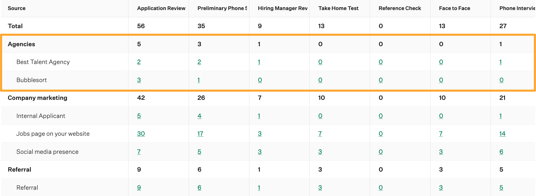 Screenshot of an example candidate quality by source report