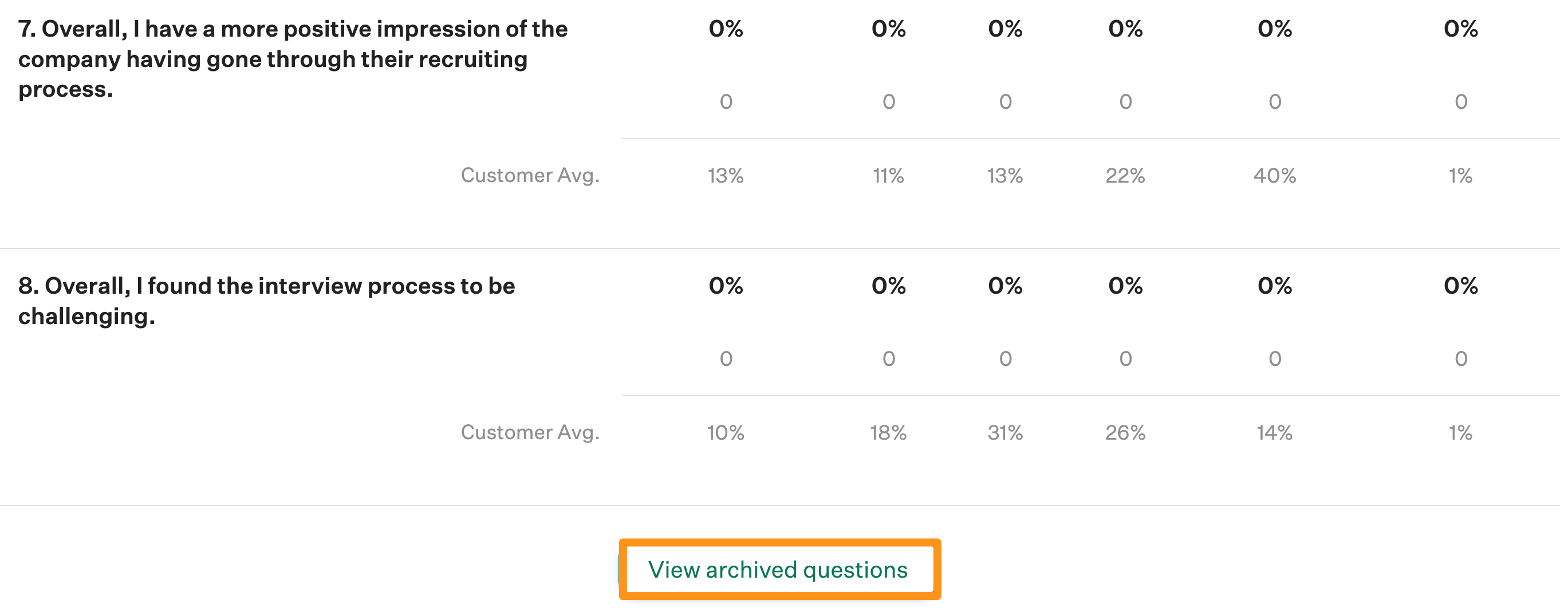 archived questions_reports archived questions.png