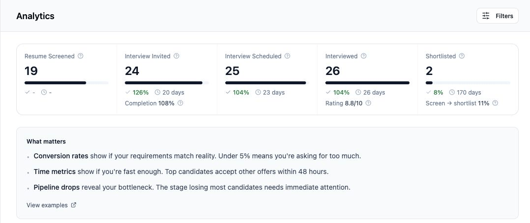 AI Screened analytics dashboard showing screening progress and decisions