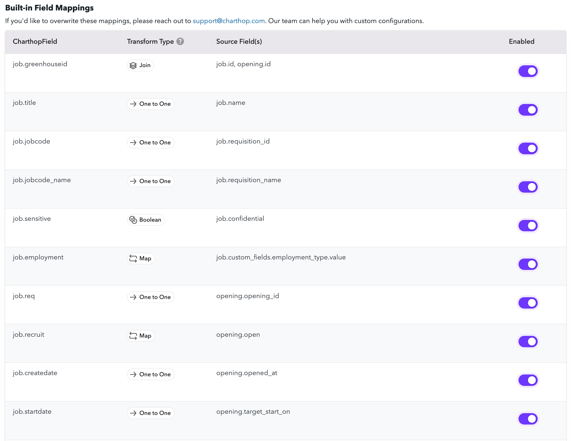 ChartHop Greenhouse app field mappers screen showing default field mappings