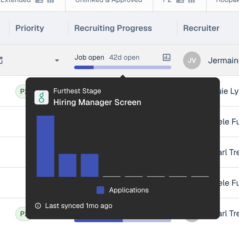 Detailed recruiting progress shown when hovering over the progress column in Caro