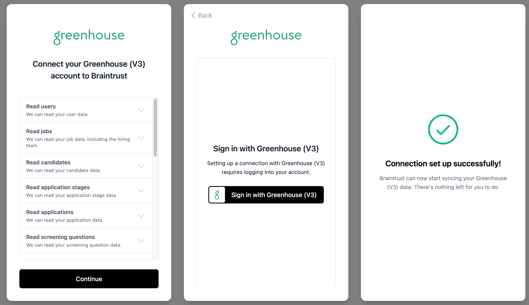 The magic-link workflow: grant permissions, sign in as a Greenhouse admin, connection confirmed