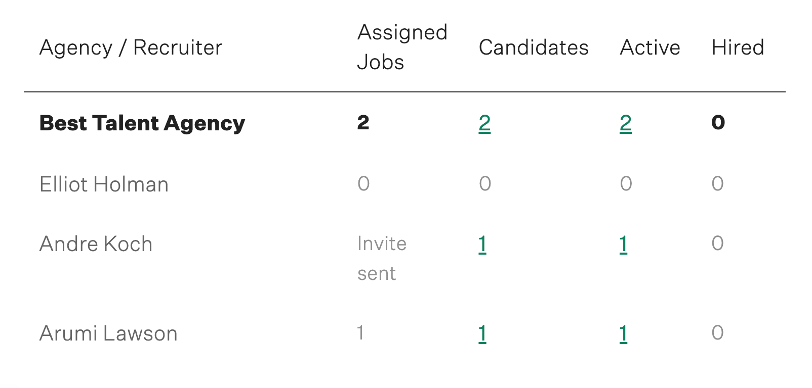 screenshot-of-manage-recruiting-agencies-in-greenhouse-active-or-hired.png