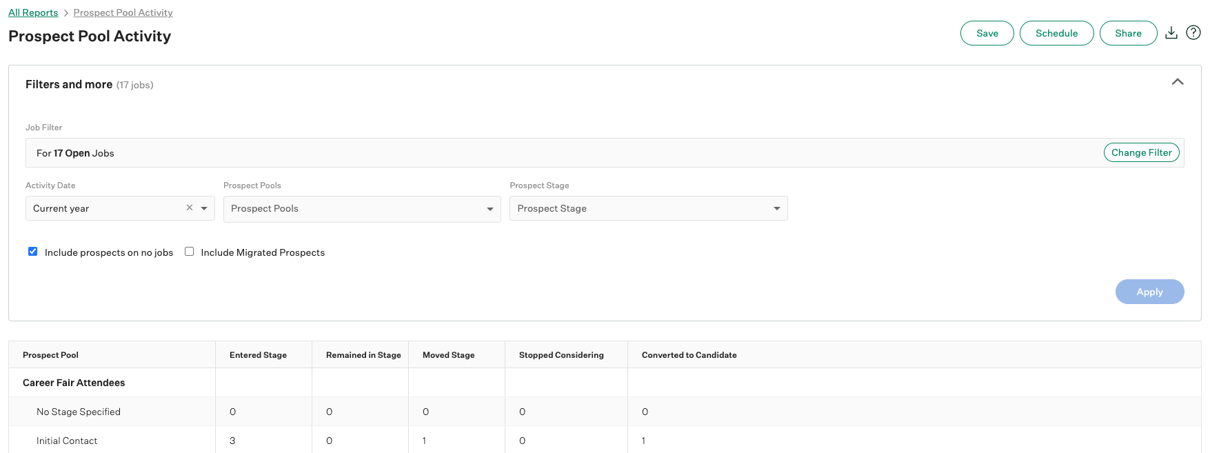 Screenshot of an exampel prospect pool activity report